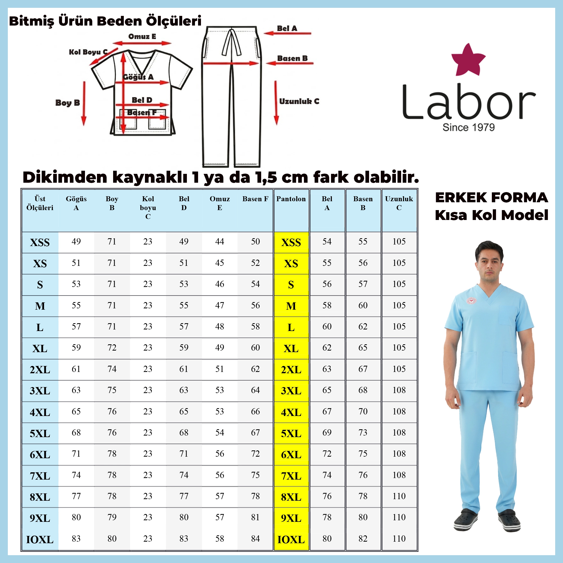 Sağlık bakanlığı cerrahi forma beden tablosu